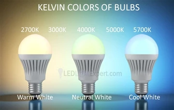 Canllaw i Brynu Goleuadau LED Wattage Cyfwerth