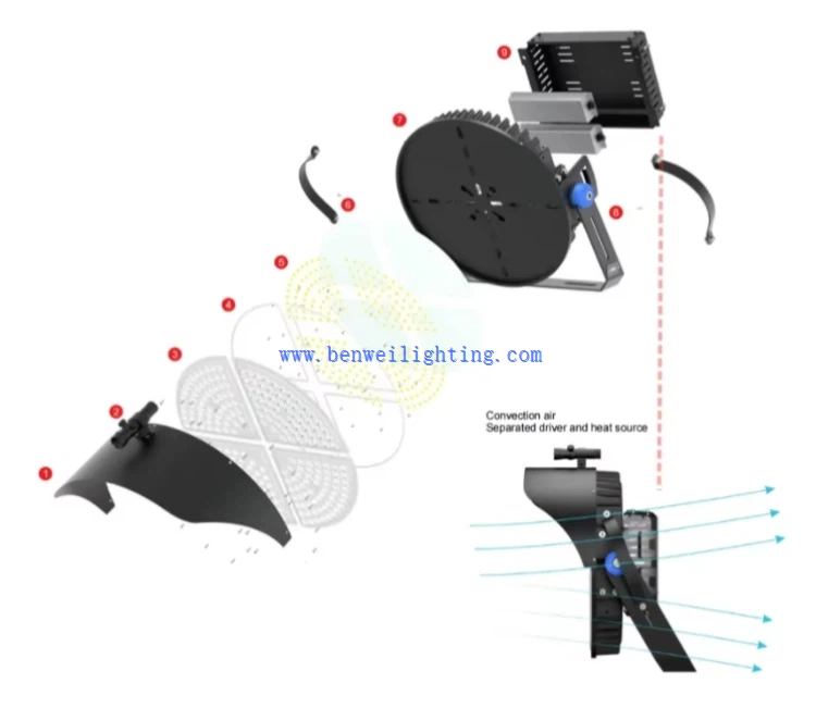 Round LEDs Stadium Light Round LEDs Stadium Light